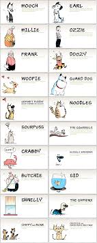 Mutts Comic Cast Of Characters Mooch Earl Millie Ozzie Frank Doozy Woofie Guard Dog Shtinky Puddin Aka Jules Noodles So Mutts Comics Mutt Mooch