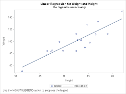Legend insurance brokers is a registered insurance service provider with fsp 34700. 5 Tips For Customizing Legends In Proc Sgplot In Sas The Do Loop