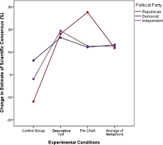 How To Communicate The Scientific Consensus On Climate