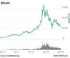 Bitcoin is a digital currency. Bitcoin Kurs Dollar Finanzielle Mittel Bitcoin Uns Dollar Live