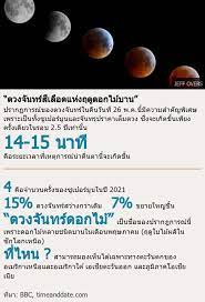 Blood moon ถ้า blood moon แปลตรงตัวเลยก็คือ พระจันทร์สีเลือด ฟังแล้วอาจจะดูน่ากลัว แต่ไม่ต้องตกใจปรากฏการณ์นี้เกิดขึ้นเมื่อเกิด. Masv20 Thejm