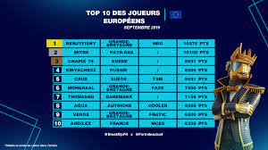 Feb 05, 1992 · tout sur neymar : Classement Et Ranking Des Meilleurs Joueurs Fortnite Pays Structures Nationalites En Septembre Breakflip Actualites Et Guides Sur Les Jeux Video Du Moment