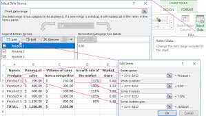 Bcg Matrix Construction And Analysis In Excel With Example