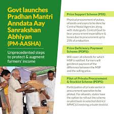 Pib Pradhan Mantri Annadata Aay Sanrakshan Abhiyan Pm Aasha Civilsdaily