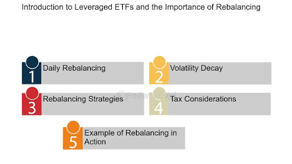 레버리지 ETF 구조의 핵심 구성 요소, AI로 생성