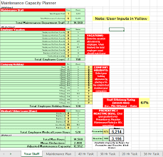 Sample preventive maintenance schedule example. Maintenance Planner Resource Leveling Excel Workbook