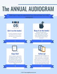 Some important terms to know, to understand an audiogram: Best Ways How To Read An Audiogram Youtube With Different Way
