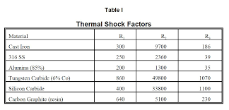 Materials Seal Faqs