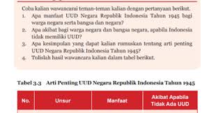Maybe you would like to learn more about one of these? Soal Dan Jawaban Aktivitas 3 3 Tabel 3 3 Arti Penting Uud Pkn Kelas 7 Halaman 73 Kkaktri Channel Info Pendidikan