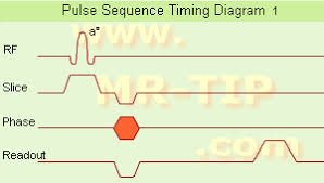 Mri Pulse Sequence Timing Diagram Mr Tip Database