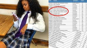 Kcse 2019 results top 100 schools.☆☛ 2019 kcse knec results top 100 candidates. The Best Top 100 Schools Kcse 2017 Kenya Youtube
