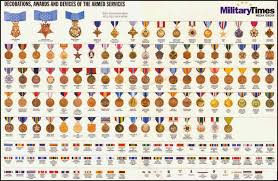 Us Armed Forces Ribbons Medals Decorations Military