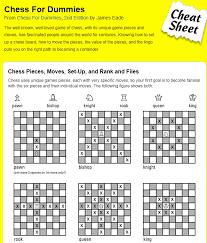 Maybe you would like to learn more about one of these? Chess Moves Cheat Sheet Bing Images Chess Moves Learn Chess Chess For Dummies