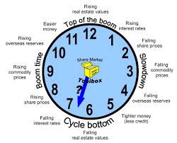 Investing In Cyclical Stocks