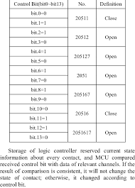 Mutually inclusive applies to things that must be together or occur together. The Definition Table Of Mutually Exclusive Logic Download Table