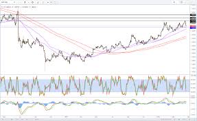 gbp slides as carney backtracks on may hike