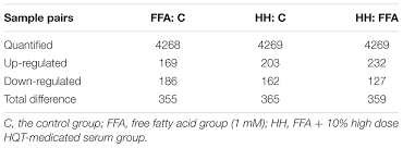 Can i change reporting schedule anytime? Frontiers Isobaric Tags For Relative And Absolute Quantitation Itraq Based Proteomic Analysis Of Hugan Qingzhi And Its Protective Properties Against Free Fatty Acid Induced L02 Hepatocyte Injury Pharmacology