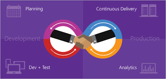 Assess your organization's proficiency in devops, application development & cloud strategy Devops Tools Overview For Azure Devops Azure Devops Microsoft Docs