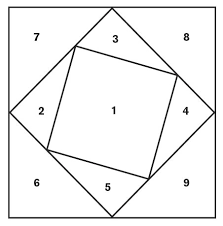 Free printable quilt pattern template | imaginesque free quilt block patterns and template. Free Patterns Mini Quilt Templates In A Jiffy Threads