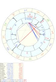 Twin Flame Aspects Lindaland