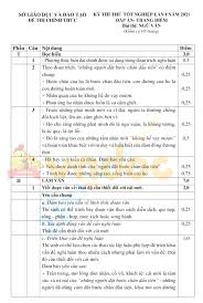 Ngoài ra dưới đây là một số gợi ý để các em luyện thi môn anh hiệu quả. Ä'á» Thi Thá»­ Thpt Quá»'c Gia 2021 Mon VÄƒn Sá»Ÿ Gd Ä't SÆ¡n La Láº§n 1 Co Ä'ap An Ä'á» Thi Thá»­ Tá»'t Nghiá»‡p Thpt Quá»'c Gia Mon VÄƒn NÄƒm 2021 Vndoc Com