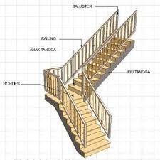 Pt Sinartech Beton Perkasa Produk Dan Jasa Kontruksi Tangga Besi Murah Di Med Keramik Tangga Spiral Besi