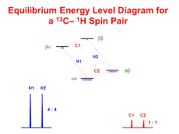 The central line is missing, the outer ones are stronger. University Of Ottawa Nmr Facility Blog Inept