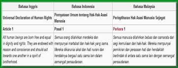 Bangsa melayu ini kemudian bercampur dengan bangsa mongol yang disebut bangsa proto melayu ( melayu tua ) dan deutro melayu ( melayu muda ). Bahasa Melayu Dlm Sejarah Cemerlang Word