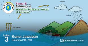 Soal Dan Jawaban Tentang Perubahan Sosial Ilmusosial Id