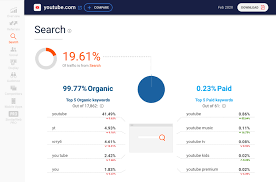 Persoalan tentang hukum atau urusan hukum; Cara Membuat Blog Bagi Pemula Lengkap Dan Terbaru