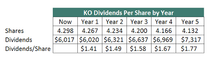 How To Calculate Expected Total Return For Any Stock Sure Dividend