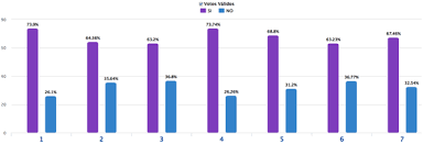 524 likes · 36 talking about this. Informe Post Electoral Consulta Popular Ecuador Celag