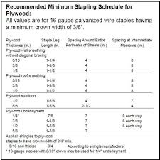 Actual Lumber Dimensions Chart Awesome Pipe Size Chart