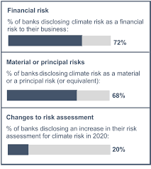 Sample fair lending risk assessment / free fair lending tools l indiana bankers association / policy statement on enforcement of the. Climate Risk Is Financial Risk For Banks It S A Board Kpmg Global