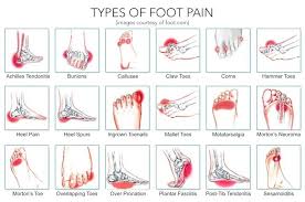 Pin On Health
