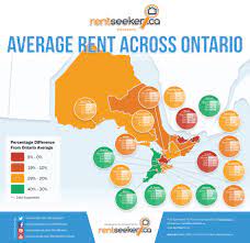 The Average Cost Of Rent For Apartments Across Ontario Ontario Rent Refinance Mortgage
