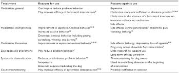 Full Text Canine Separation Anxiety Strategies For