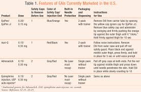 anaphylaxis epinephrine auto injectors and importance of