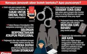 Cara mengatasi masalah jenayah dalam kalangan remaja. Jenayah Siber Posts Facebook