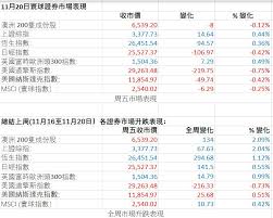 疫情升溫 縣府加強旅宿防疫稽查 全台防疫已升至3級警戒，民眾外出須 … 閱讀全文… 恆春包棟民宿群聚惹怒鄉民 縣府開罰彰化遊客. Sbs Language ç¾Žåœ‹ç–«æƒ…å·¦å³å¸‚å ´æƒ…ç·'æ¾³æ´²ç¹¼çºŒè·'è´å¤§å¸‚