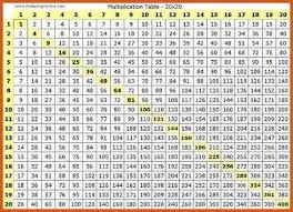 Pdf Multiplication Table F45 On Fabulous Home Decor Inspirations With Pdf Multiplication Table Math For Kids Math Worksheets Multiplication Chart