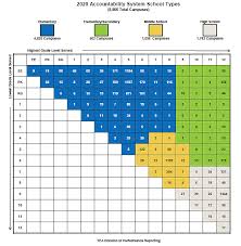 Staar includes a series of vertically scaled achievement tests aligned to the texas state curriculum, the map tests are vertically scaled interim assessments that are administered in the form of a. Http Ritter Tea State Tx Us Rules Tac Chapter097 19 0097 1001 1 Pdf