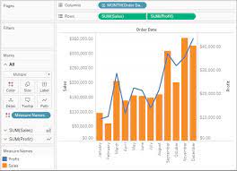 Add Axes For Multiple Measures In Views Tableau