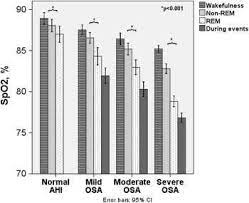 The fewer breathing events you have each hour, the more points you get. Spo2 In Wakefulness During Sleep And The Respiratory Events Download Scientific Diagram