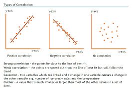 8 of the best representing data resources for teaching