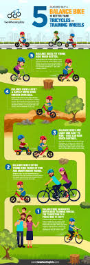 3.42 / 5 ( 26 voting ) ★ ★ ★ ★ ★. Kenapa Balance Bike Dan Bagaimana Memilih Serta Memakainya Sepeda Me