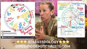 Starseedology Identify Your Starseed Races Dna Programs