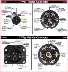 Does anyone have a diagram of the plugs where the 7 prong wiring adapter plugs into the two factory plugs. Confused With 7 Pin Trailer Connector Ford Truck Enthusiasts Forums