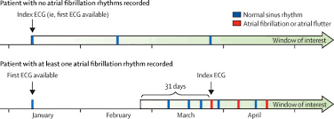 An Artificial Intelligence Enabled Ecg Algorithm For The Identification Of Patients With Atrial Fibrillation During Sinus Rhythm A Retrospective Analysis Of Outcome Prediction The Lancet
