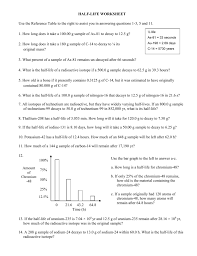 Calculate the amount of technetium 99 present in the patient after 24 hours. Half Life Worksheet
